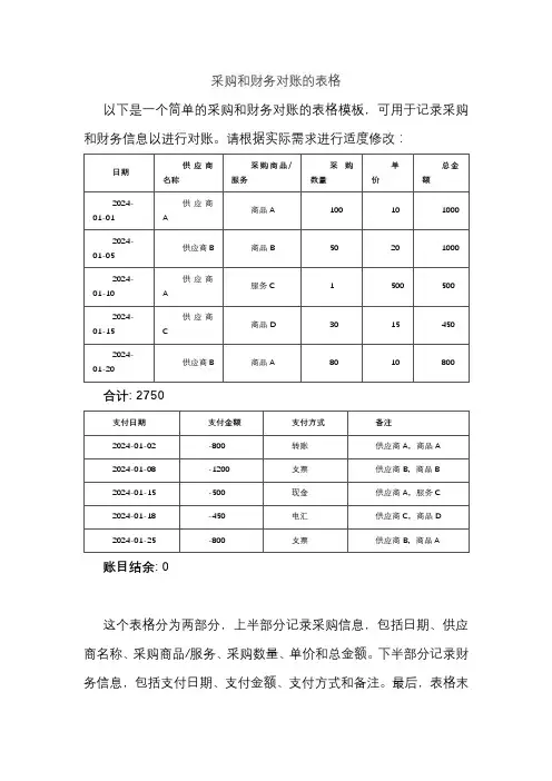 采购和财务对账的表格