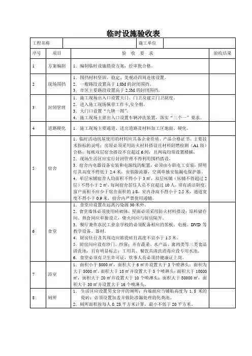 临时设施验收表
