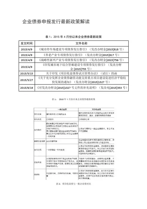企业债券申报发行最新政策解读