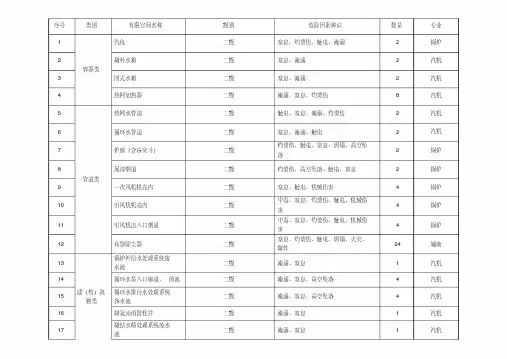 新版有限空间作业分类、分级目录-新版.pdf