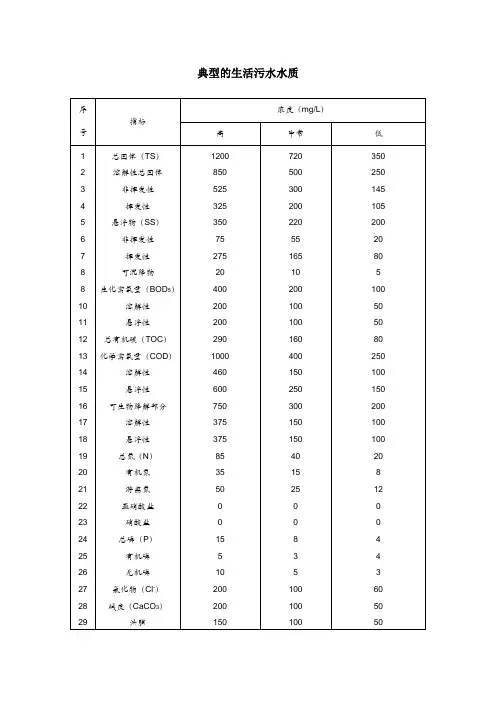 典型的生活污水水质及生活污水排放标准---一级AB标准,二级,三级标准