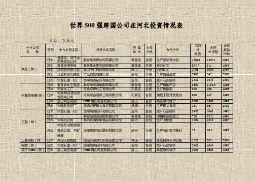 世界500强跨国公司在河北投资情况表