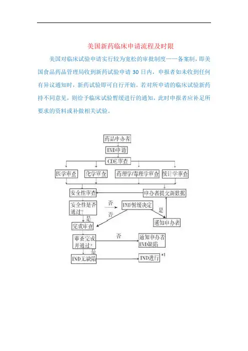 中美新药审批时限对比