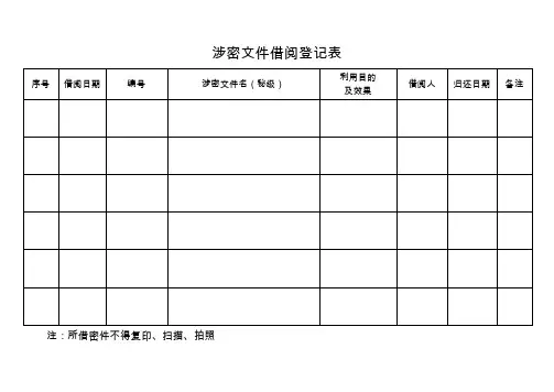涉密文件借阅登记表