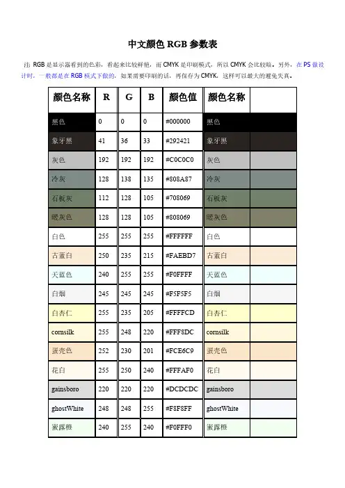 颜色RGB参数表