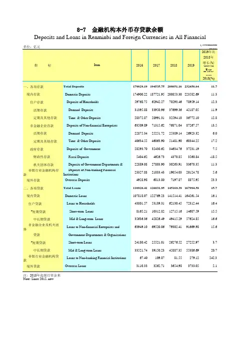 广东省统计年鉴2020社会经济发展指标：8-7  金融机构本外币存贷款余额