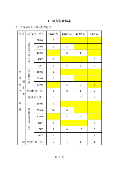 变电站安全工器具消防设备配置标准精品文档15页