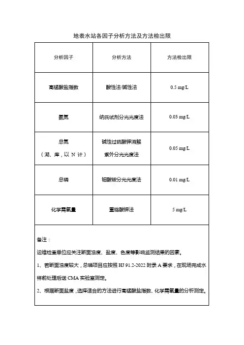 地表水站各因子分析方法及方法检出限