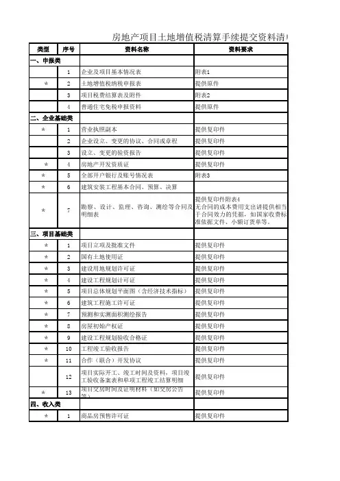 房地产项目土地增值税清算手续提交资料清单