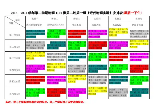 物理1101班第一组实验安排表