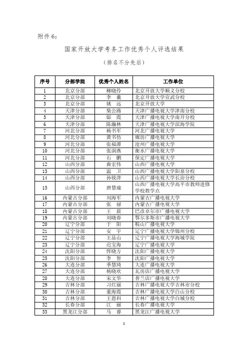 国家开放大学考务工作优秀个人评选结果