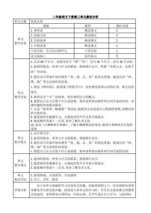 部编版二年级语文下册第三单元教材分析 2