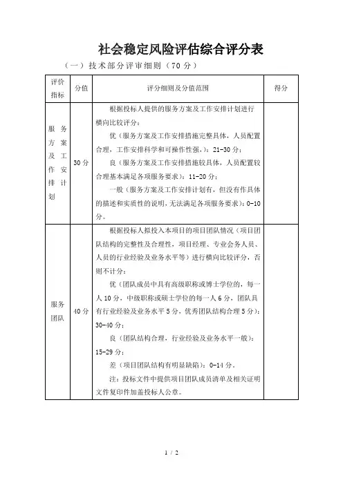 社会稳定风险评估综合评分表