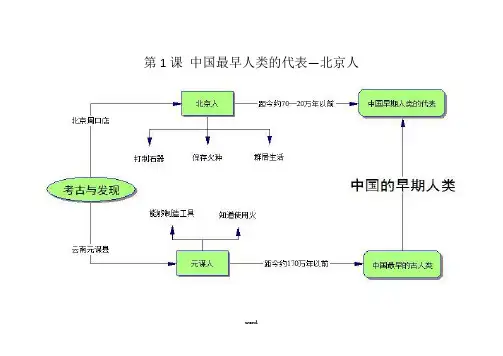 人教版七年级历史上册思维导图-精选.