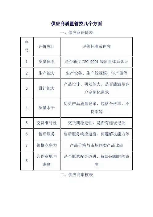 供应商质量管控几个方面
