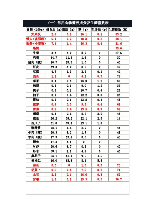 常见食物的生糖指数