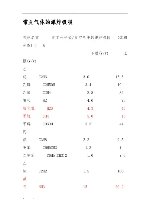 常见气体的爆炸极限