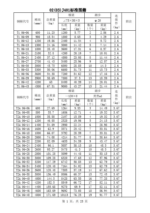 02J401钢梯及栏杆标准图籍计算