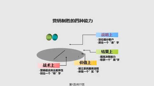 营销制胜品牌升级PPT课件