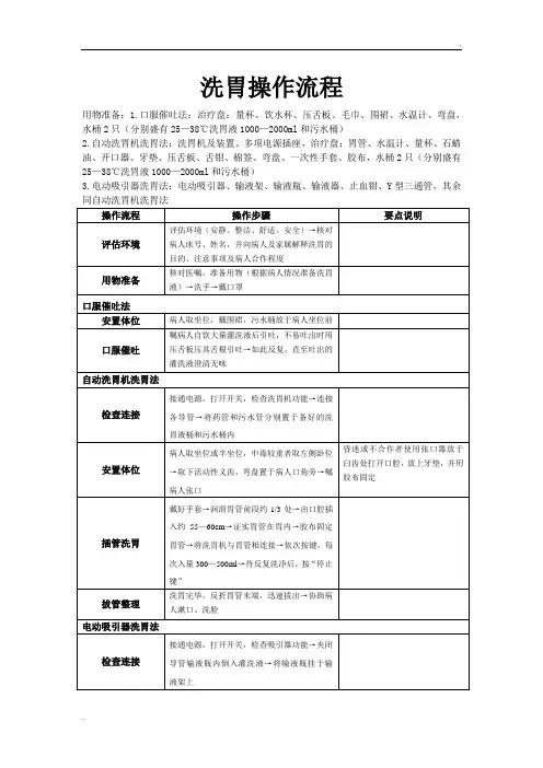 洗胃操作流程 (2)