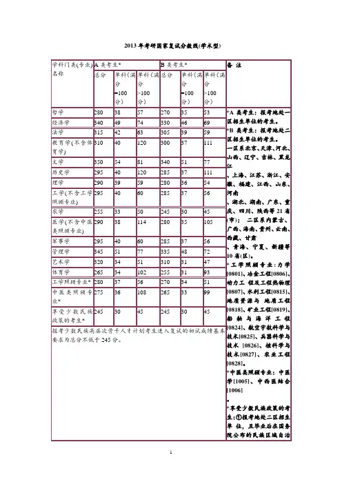 历年考研国家复试分数线汇总