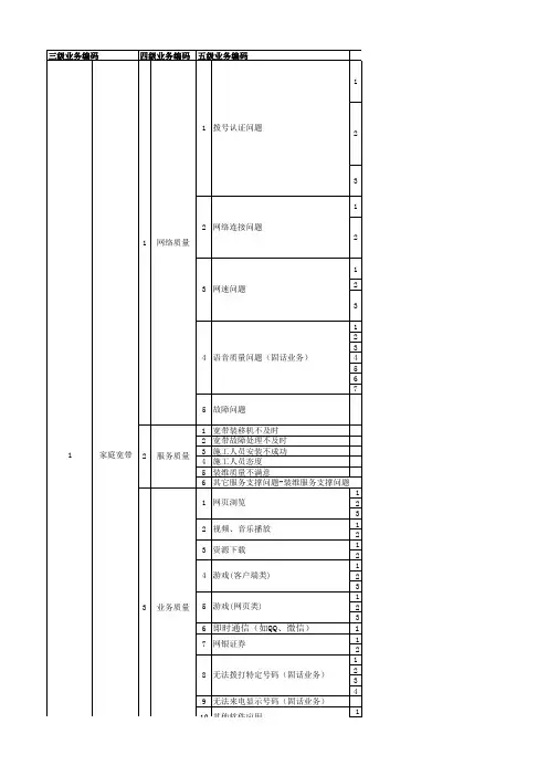 中国移动家庭宽带投诉分类原则