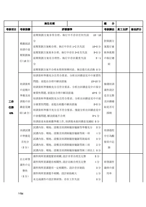 培训师绩效考核表