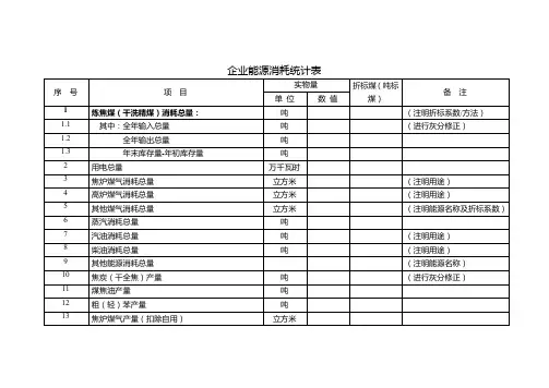 企业能源消耗统计表(焦炭)