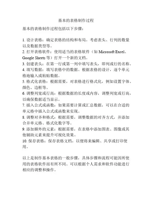 基本的表格制作过程