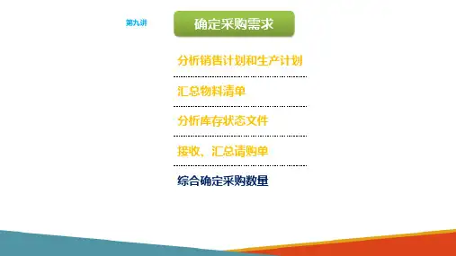 确定采购需求 定期订货法和MRP法