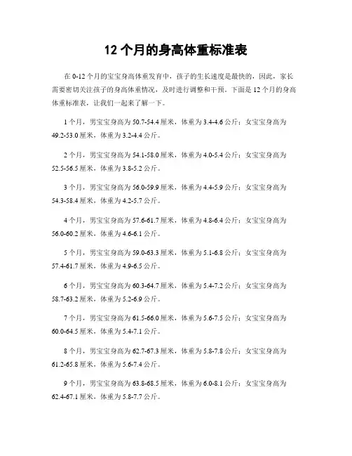 12个月的身高体重标准表