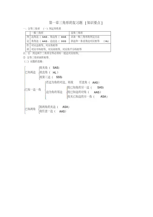 鲁教版五四制七年级数学上册第一章三角形的复习题[知识要点]