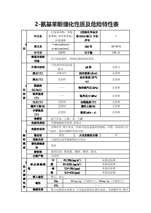 2-氨基苯酚理化性质及危险特性表