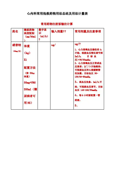 心内科常用抢救药物用法用量