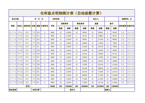 仓库存货盘点表自动计算