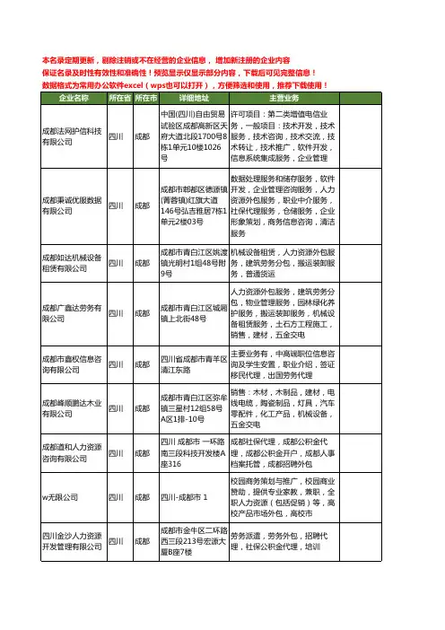 新版四川省成都人力资源外包工商企业公司商家名录名单联系方式大全55家