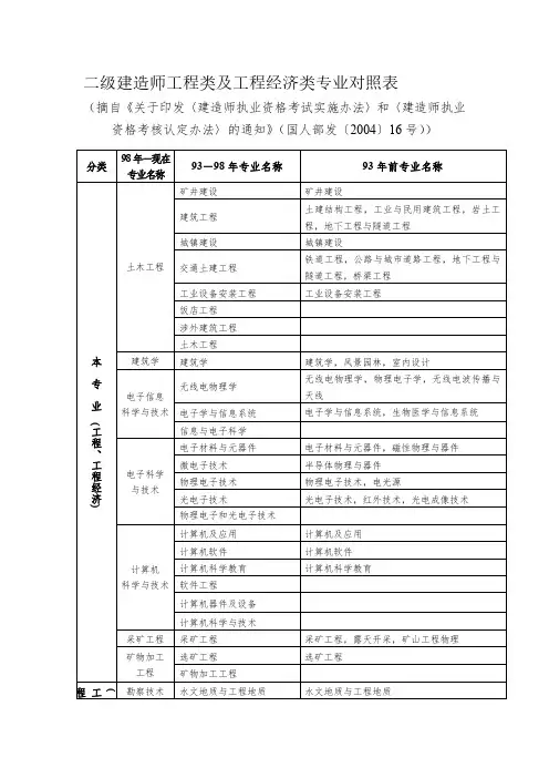 二级建造师工程类及工程经济类专业对照表