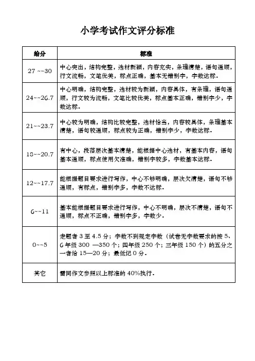 小学考试作文评分标准
