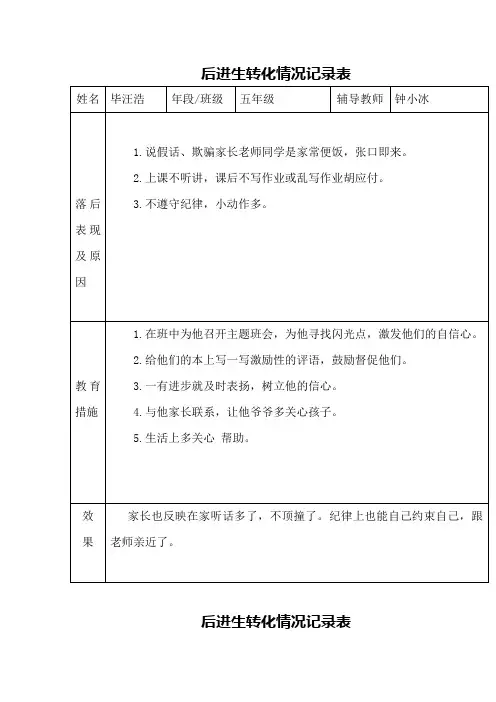 后进生转化情况记录表