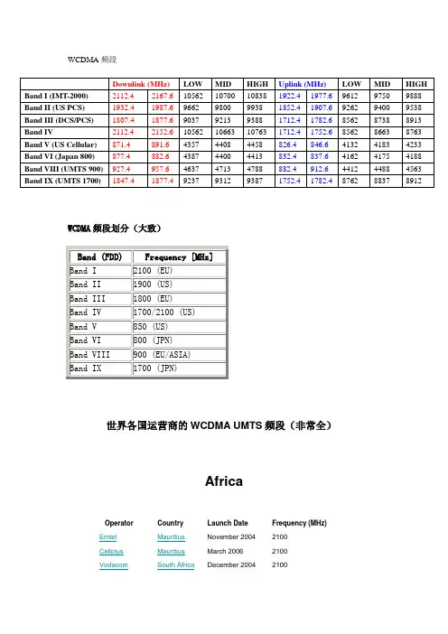 全球运营商WCDMA频段分配