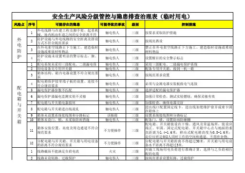 临时用电-安全生产风险分级管控与隐患排查治理表