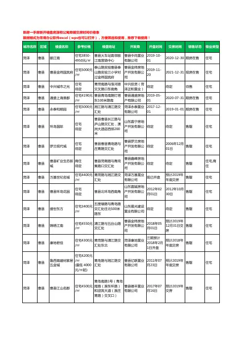 菏泽曹县新房一手房新开楼盘房源和公寓商铺交房时间价格表17个(2020年新版)