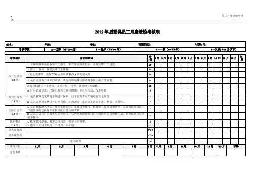 司机月度绩效考核表(1)