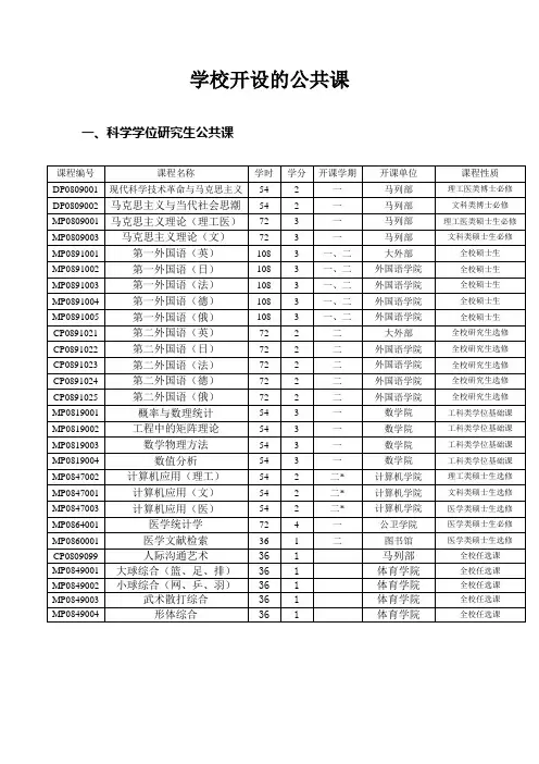 学校开设的公共课 - 山东大学研究生院