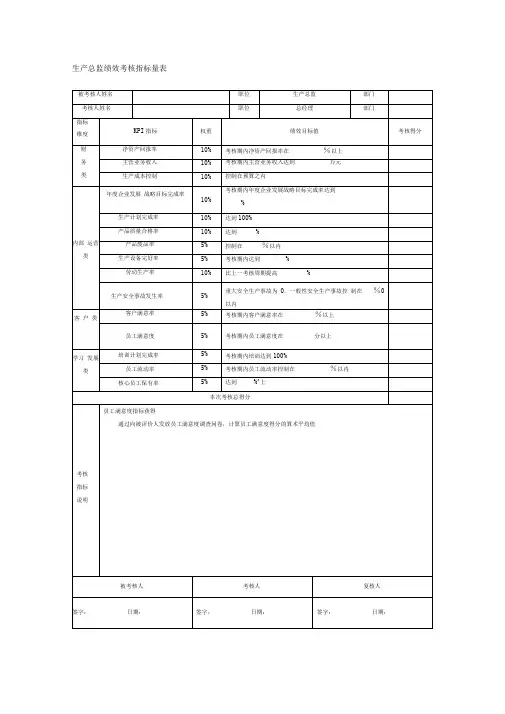 生产经理绩效考核KPI指标量表