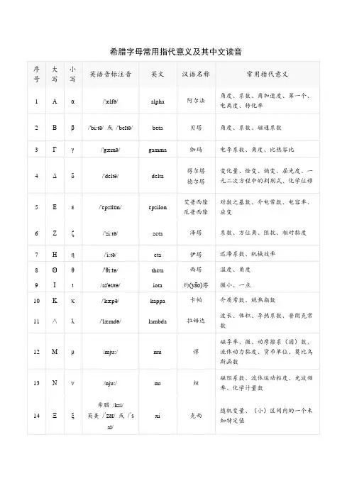 希腊字母常用指代意义及其中文读音