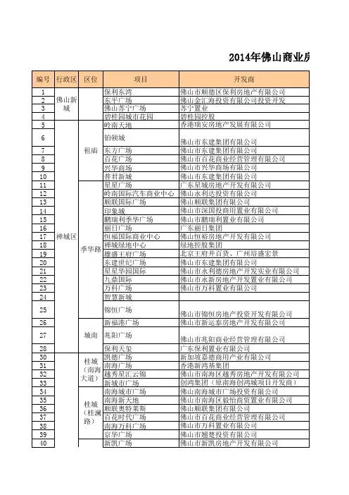 2015年佛山商业房地产项目盘点