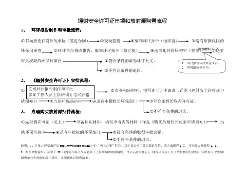辐射安全许可证申领和放射源购置流程