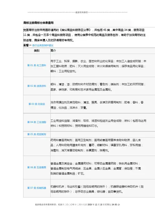 商标注册45大类