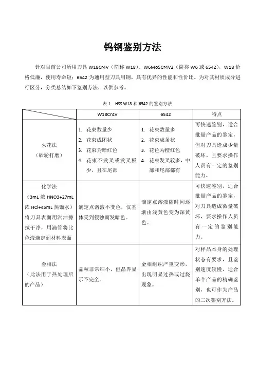 钨钢鉴别方法